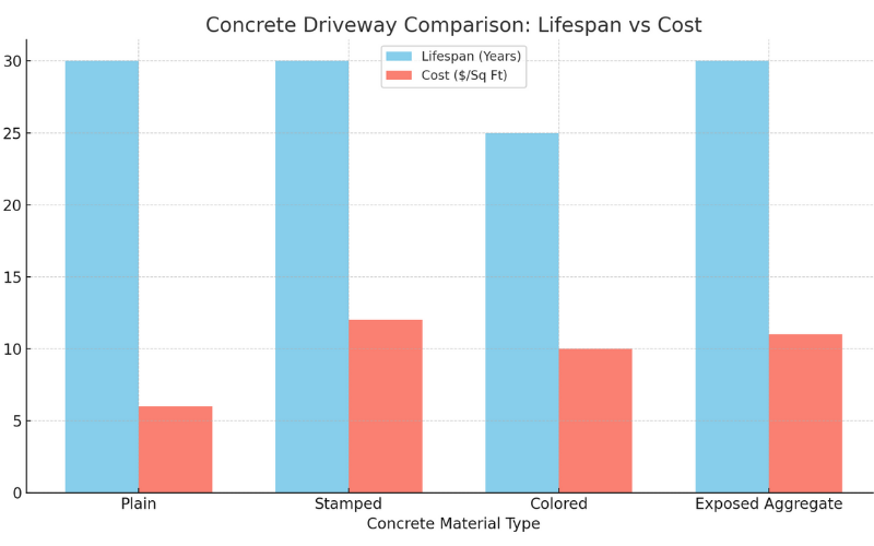 Countertop Preferences by Cabinet Style