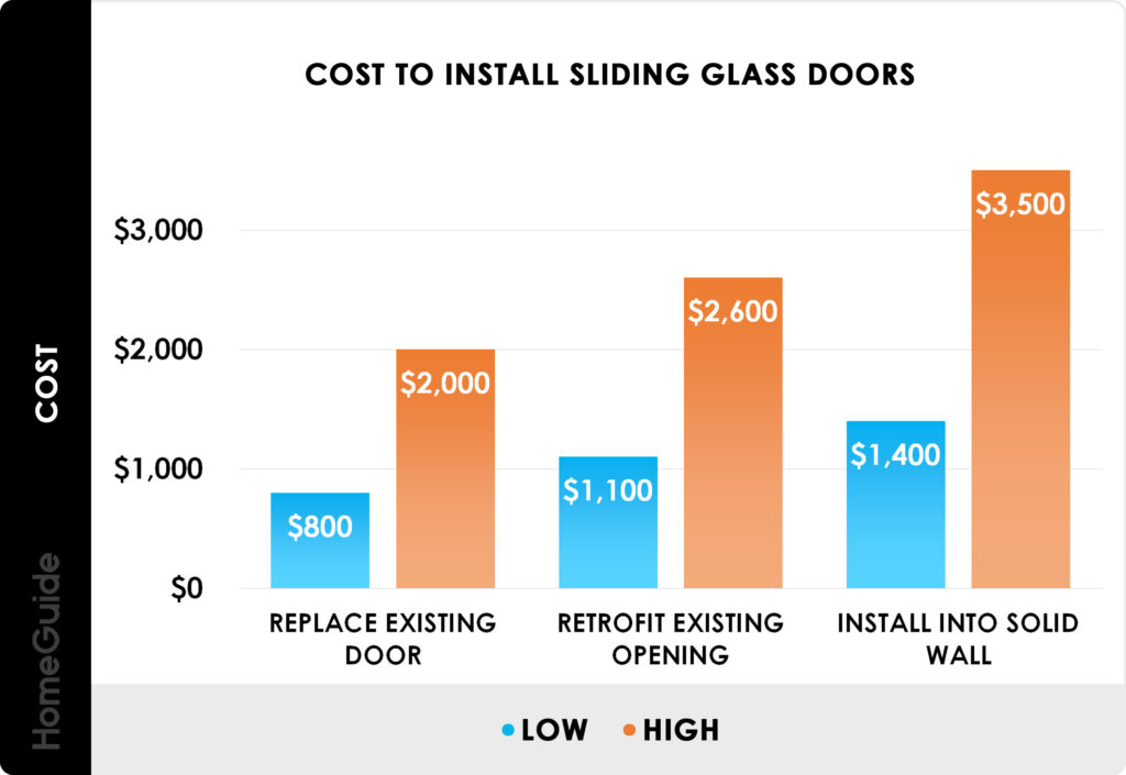 Sliding glass door installation cost range in Hingham MA by project type and size