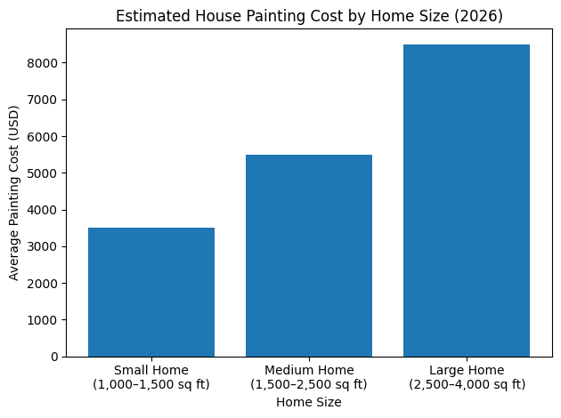 estimated house painting costs based on home size